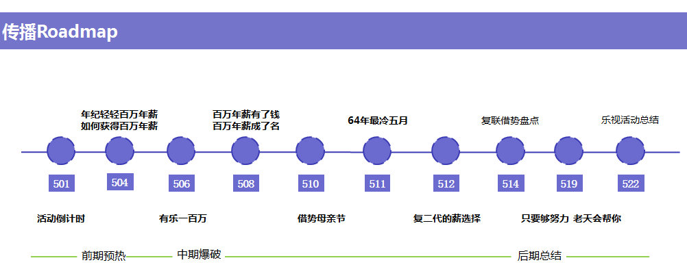 乐视视频百万年薪超级代言人招募活动