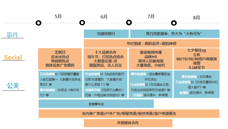 大剧看乐视